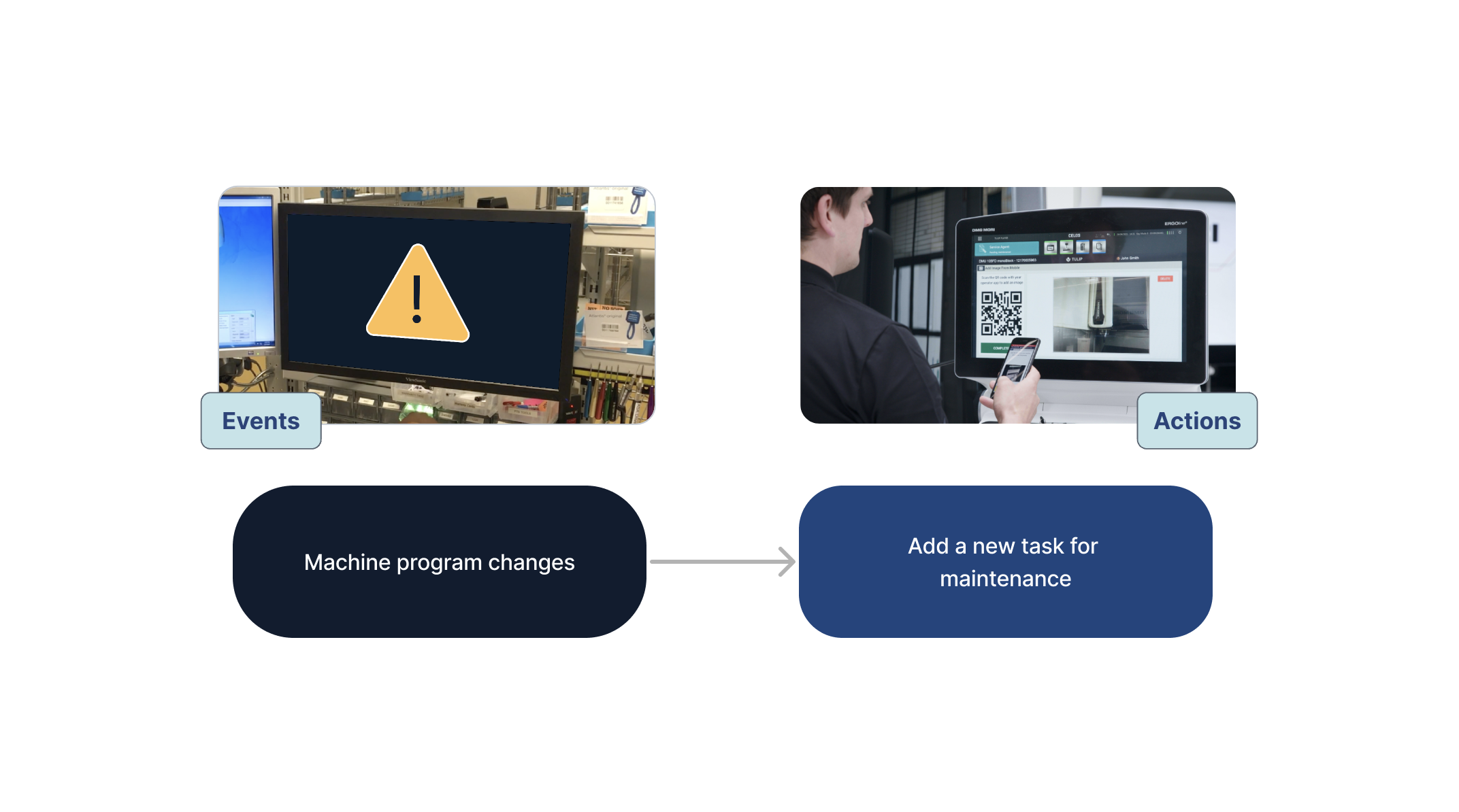 getting started with automation a complete guide